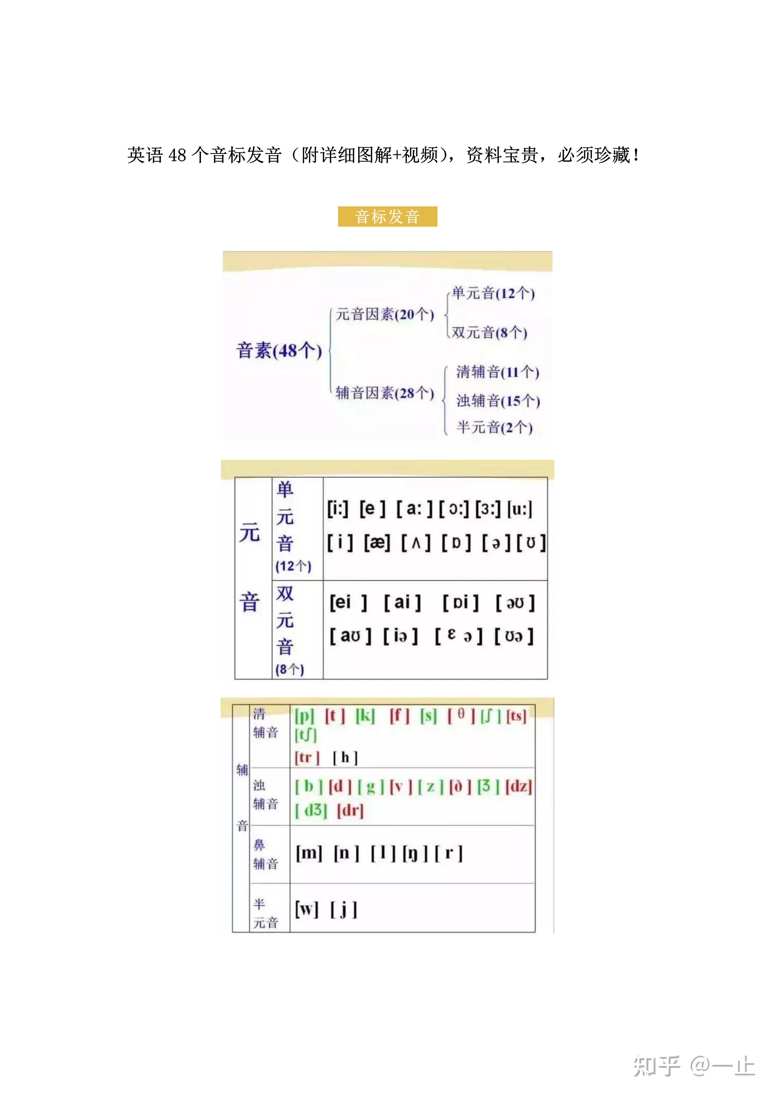英语 48 个音标发音（附详细图解+视频），资料宝贵，必须珍藏！ - 知乎