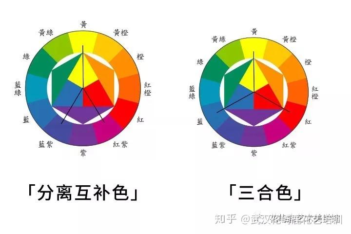 色彩运用的四大要素,花艺色彩的搭配要点等为基石