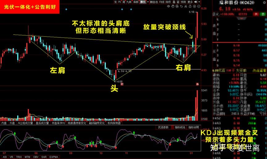 a股最後的多頭依然在傳遞著正能量