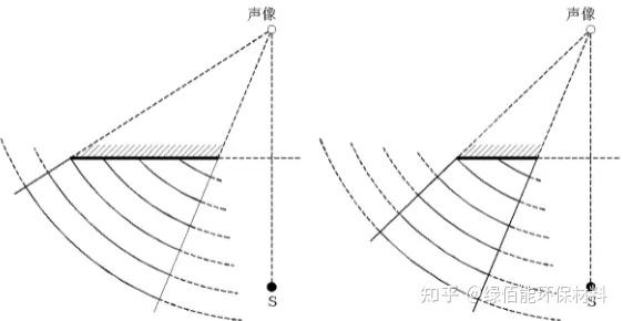 楼层声音传播图图片