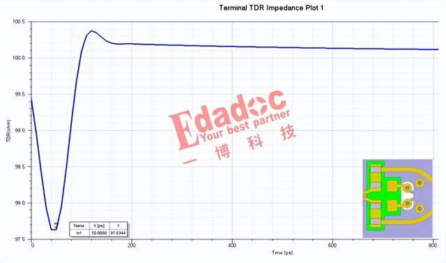 相同PCB单板,相同信号的AC电容,为啥反焊盘不同? - 知乎
