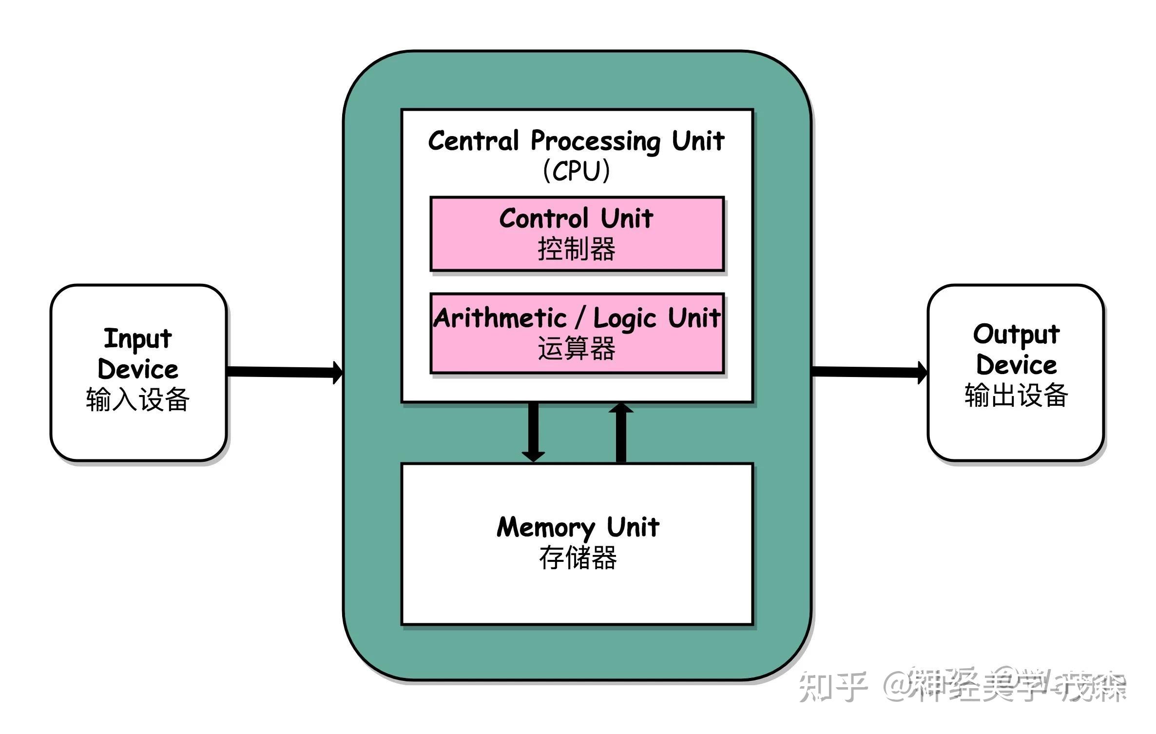 图灵机的计算能力与状态转移规则设计
