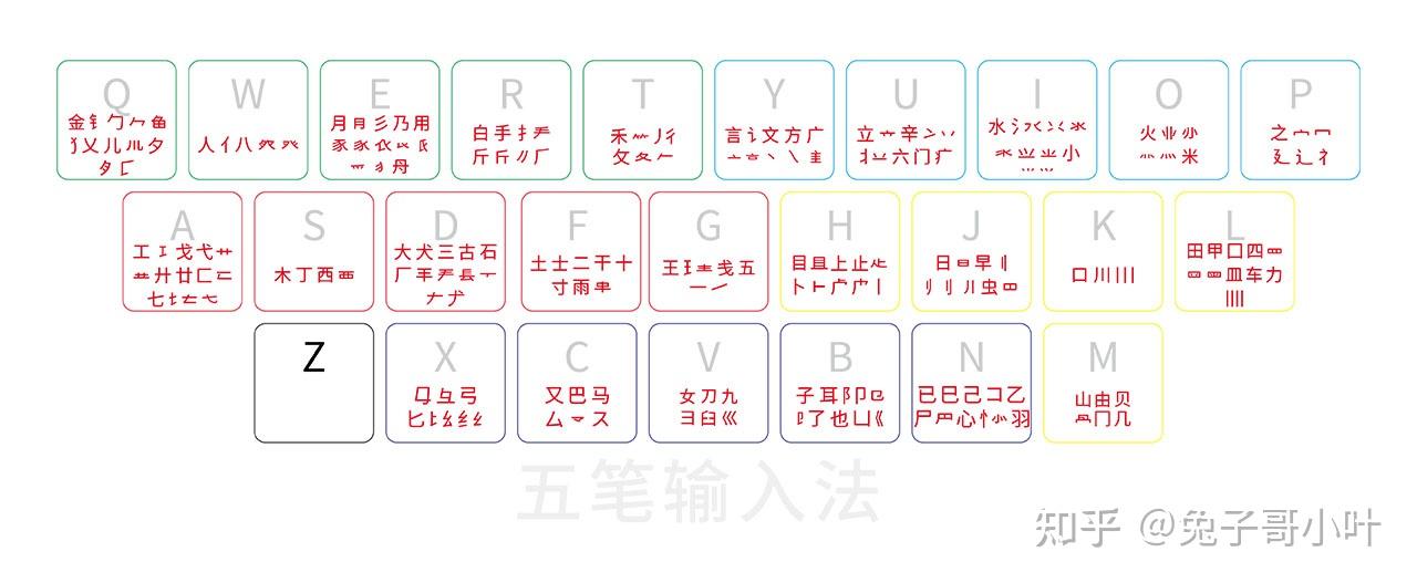 揭开五笔输入法的神秘面纱 - 知乎