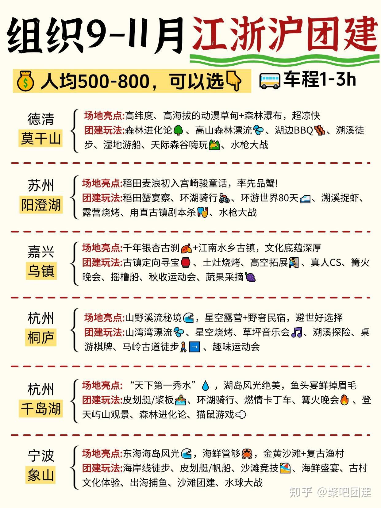 9-11🈷️江浙沪团建去哪 爆肝整理💥杭州团建|上海团建|江浙沪团建 - 知乎