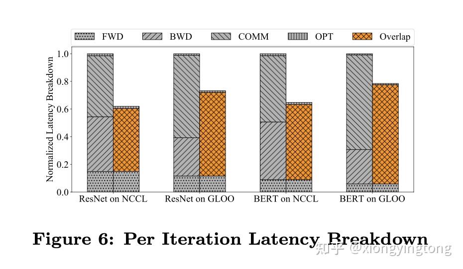 pytorch-ddp