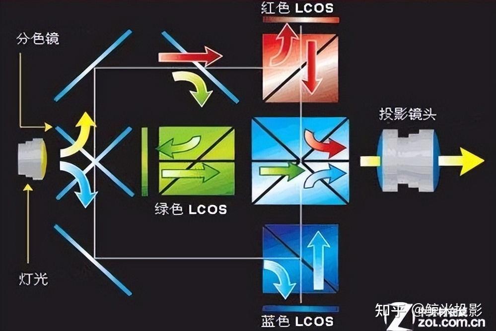 lcos投影技术