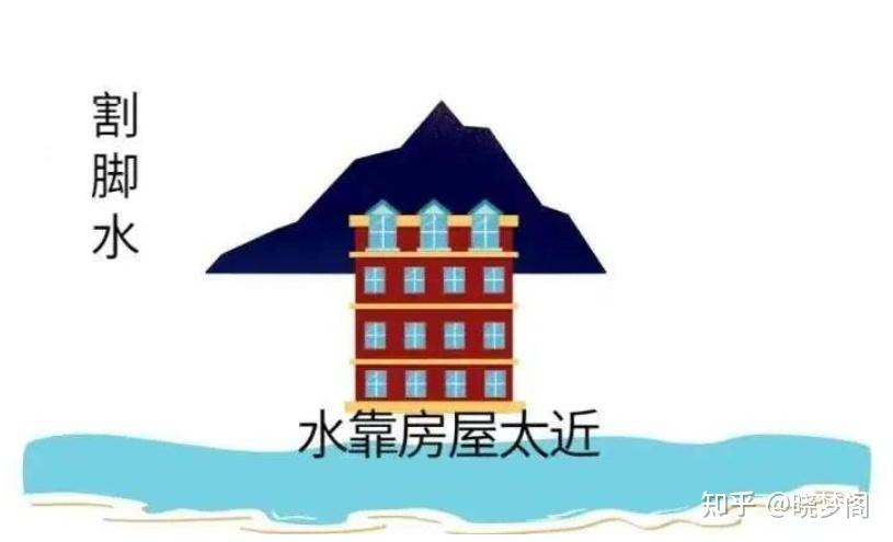 【相】【风水】生活中常见的形煞及化解(下) - 知乎