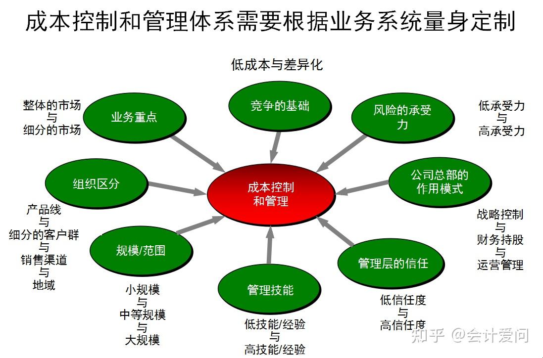成本控制不会做?这200页成本控制技巧才是干货,让人舍不得划走