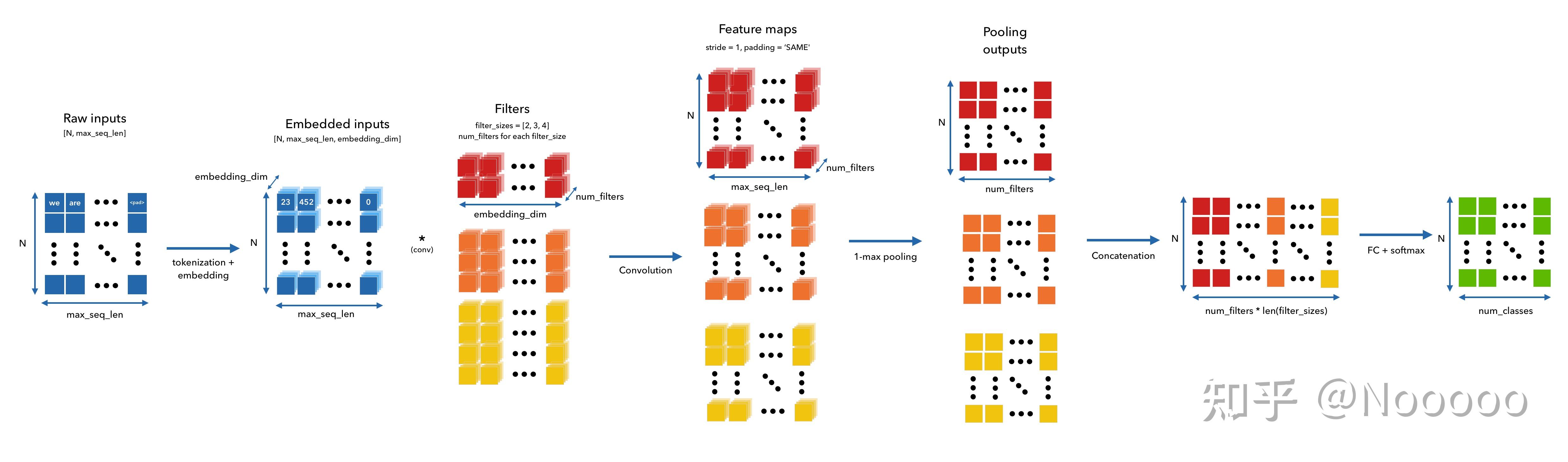 Way2AI · Embeddings （下） 知乎