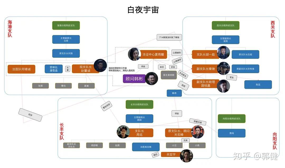 深度分析刀锋上的救赎白夜追凶重生所构成完整的白夜宇宙世界观