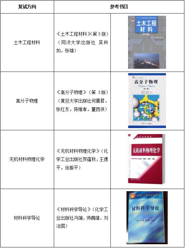 【复试指南】一文了解同济大学材料考研复试 - 知乎