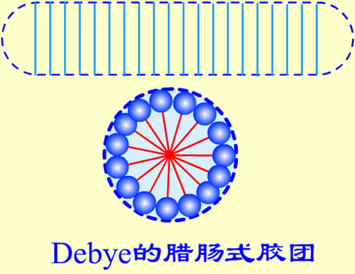 工业味精表面活性剂的物性和应用