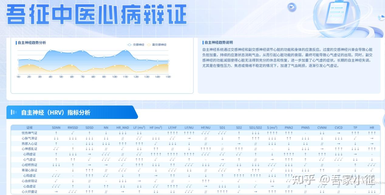 比老中医还快!不用接触、不用仪器!吾征“拍脸”5-10秒辨心病 - 知乎