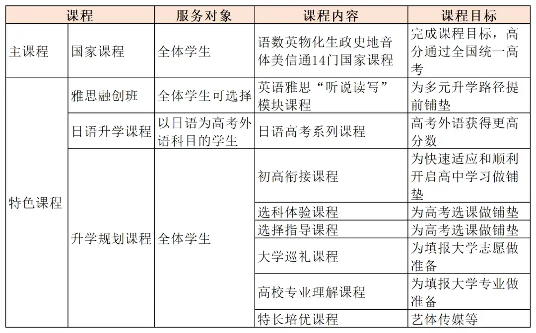 北京浙江天津等地新增多所国际化学校广州一民办校将停办nsight