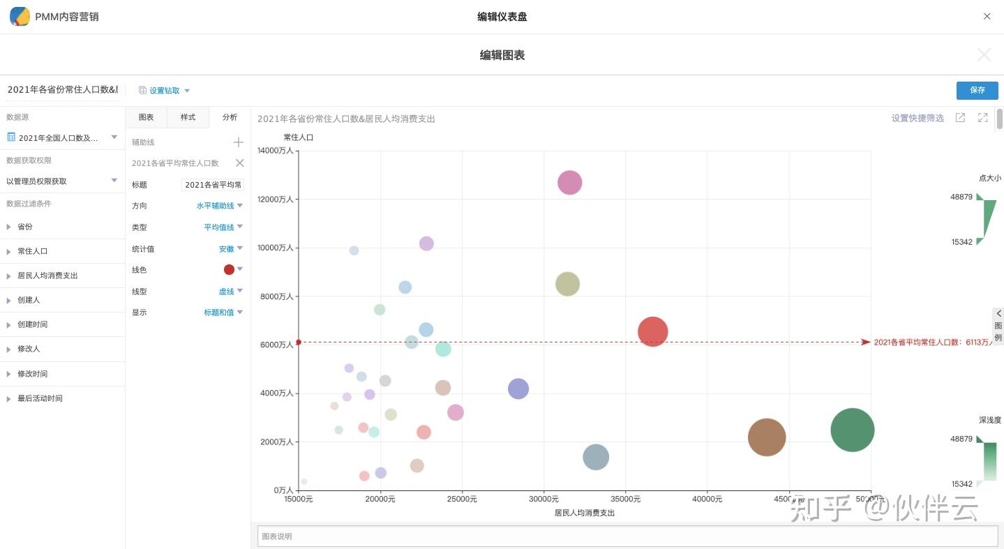 如何利用excel绘制漂亮的气泡图最全教程来了