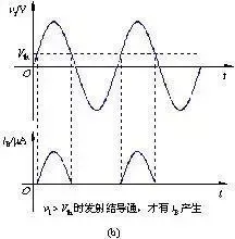 数电和模电的区别和联系 - 知乎