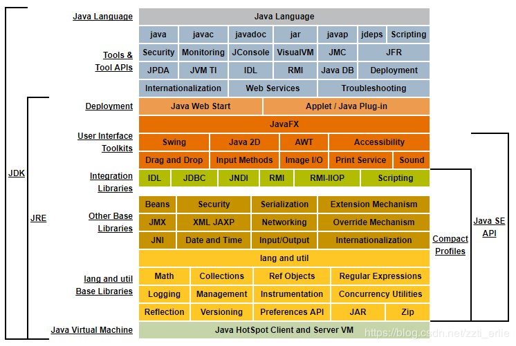 Java最大棧深度有多大？-從一道面試題開始學習JVM