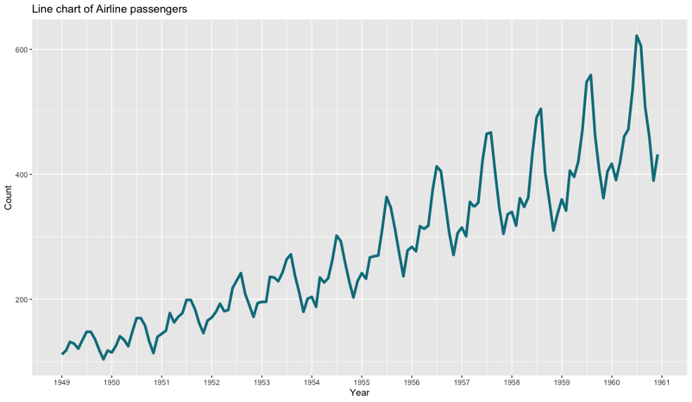 Matplotlib vs ggplot2 - 知乎