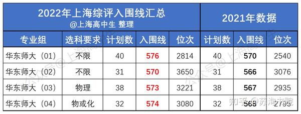 各省师范学校录取分数线_2024年华东师范大学第二附属中学录取分数线（2024各省份录取分数线及位次排名）_各省市师范大学录取分数线