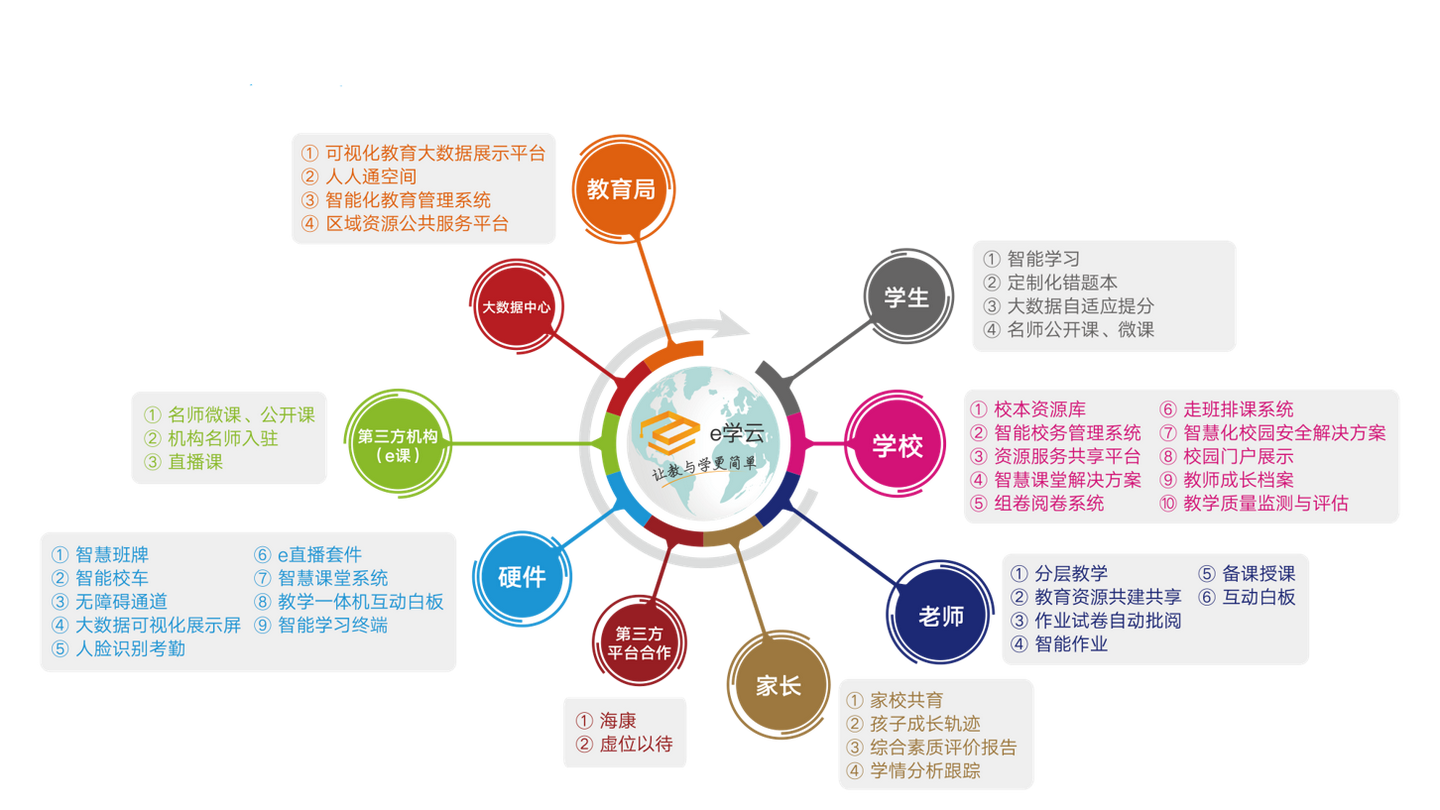 智慧校园实施方案的建议和设计思路