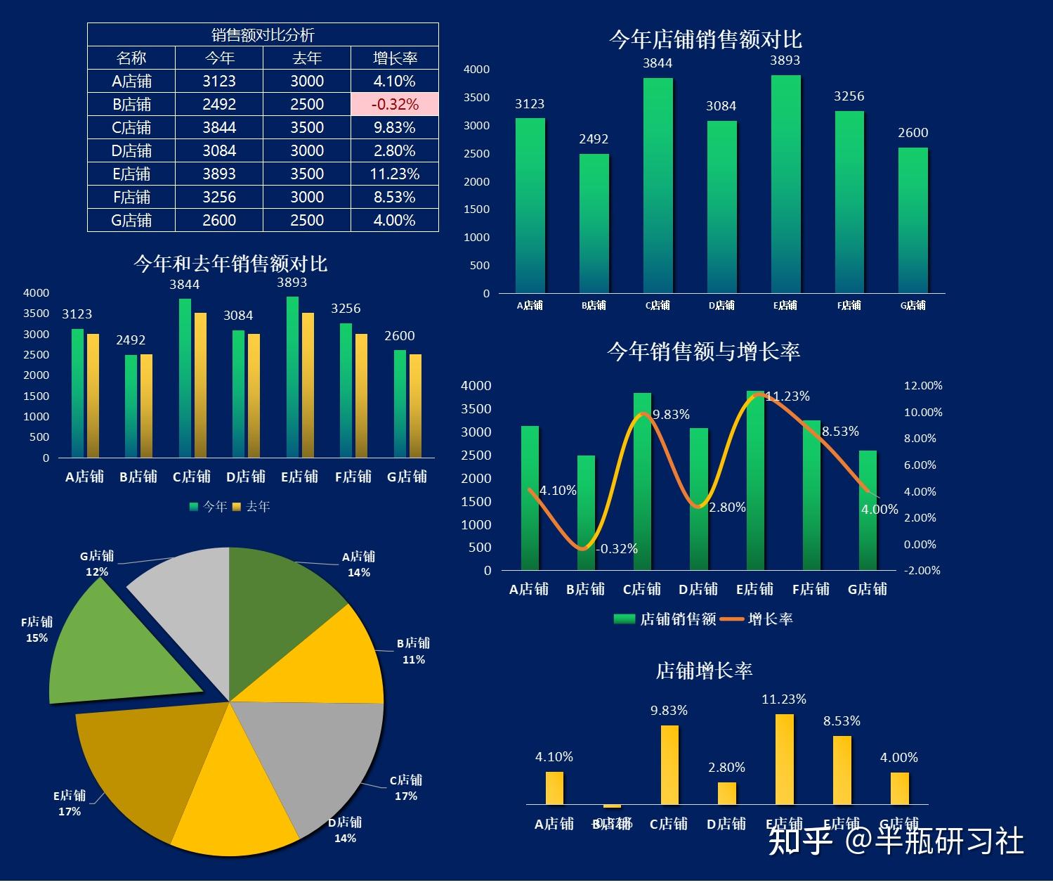 這才是老闆想要的財務分析報表圖表結合不但數據清晰明瞭而且看起來也