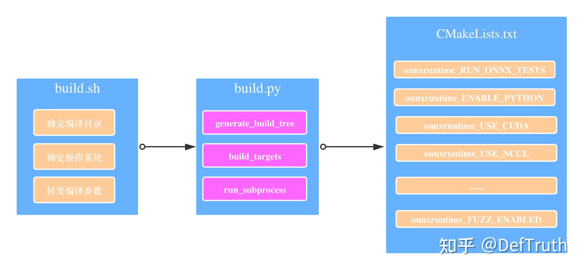  onnxruntime c cmake 
