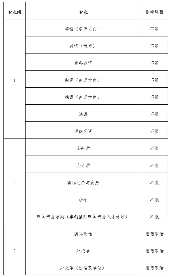26综评招生趋势分析！专业变化、分数优惠、高校偏好…… - 知乎