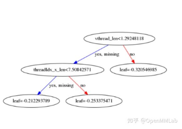 Ansored 深度学习编译系列之 ANSOR 技术分享 - 知乎
