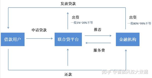 详解借贷关系与处理步骤