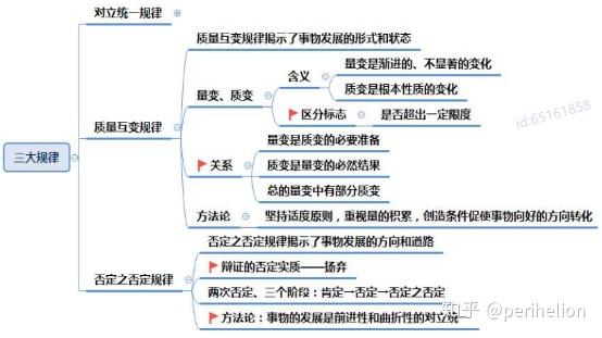 唯物辩证法三大规律图片