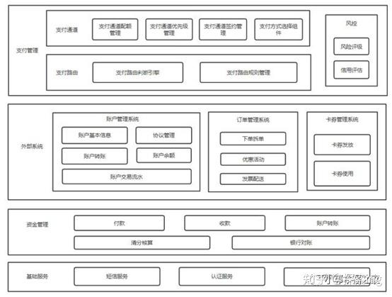 什么是业务架构、应用架构、技术架构、数据架构（4A架构） - 知乎