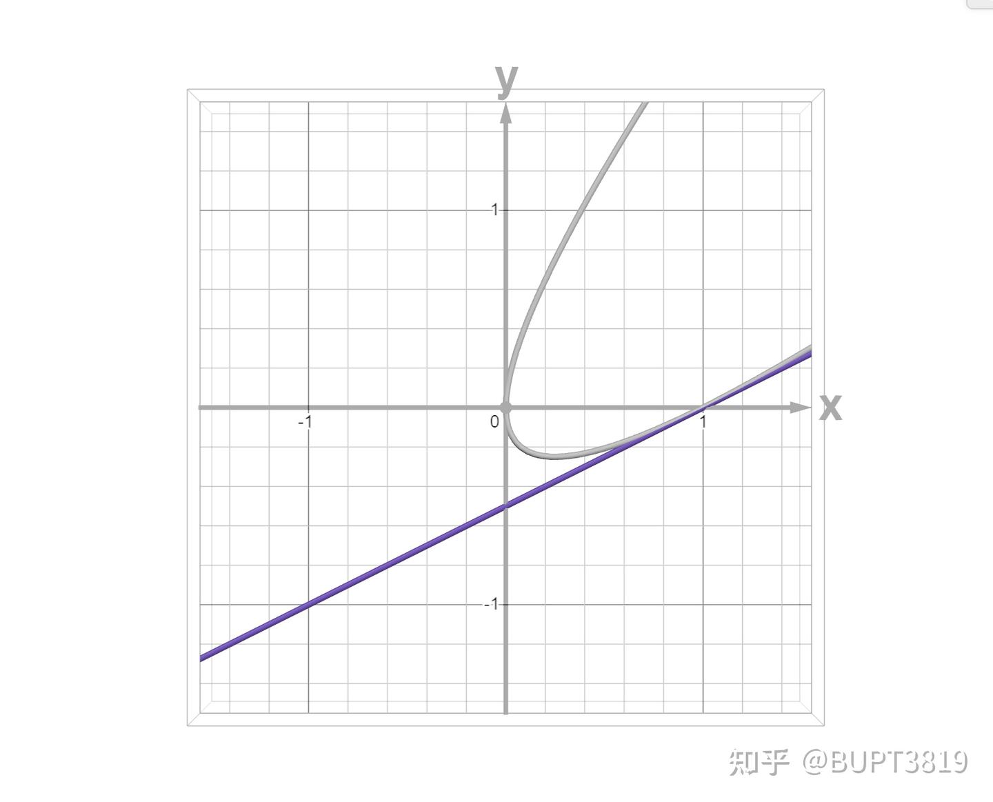隐函数存在定理的几何推导 - 知乎