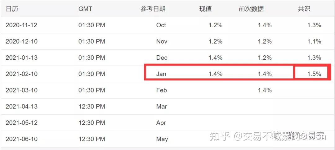 那為什麼美股pe值不能像以往一樣持續上漲,市場繼續狂歡呢?