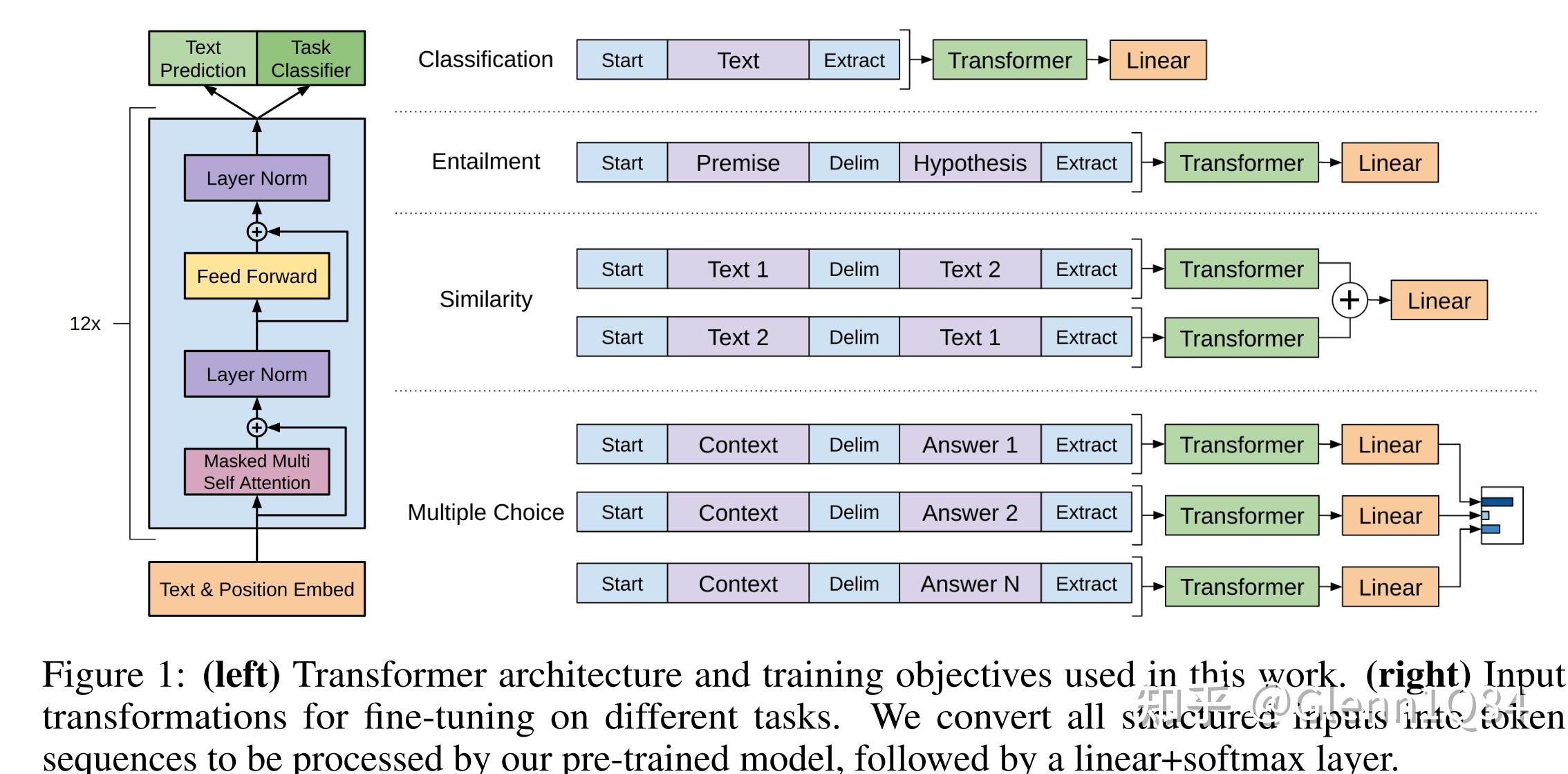 Gpt 1 Improving Language Understanding By Generative Pre Training