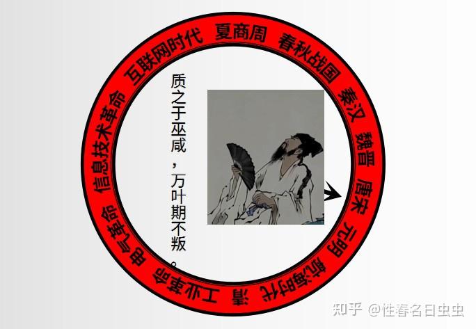汉字发展史——质 - 知乎
