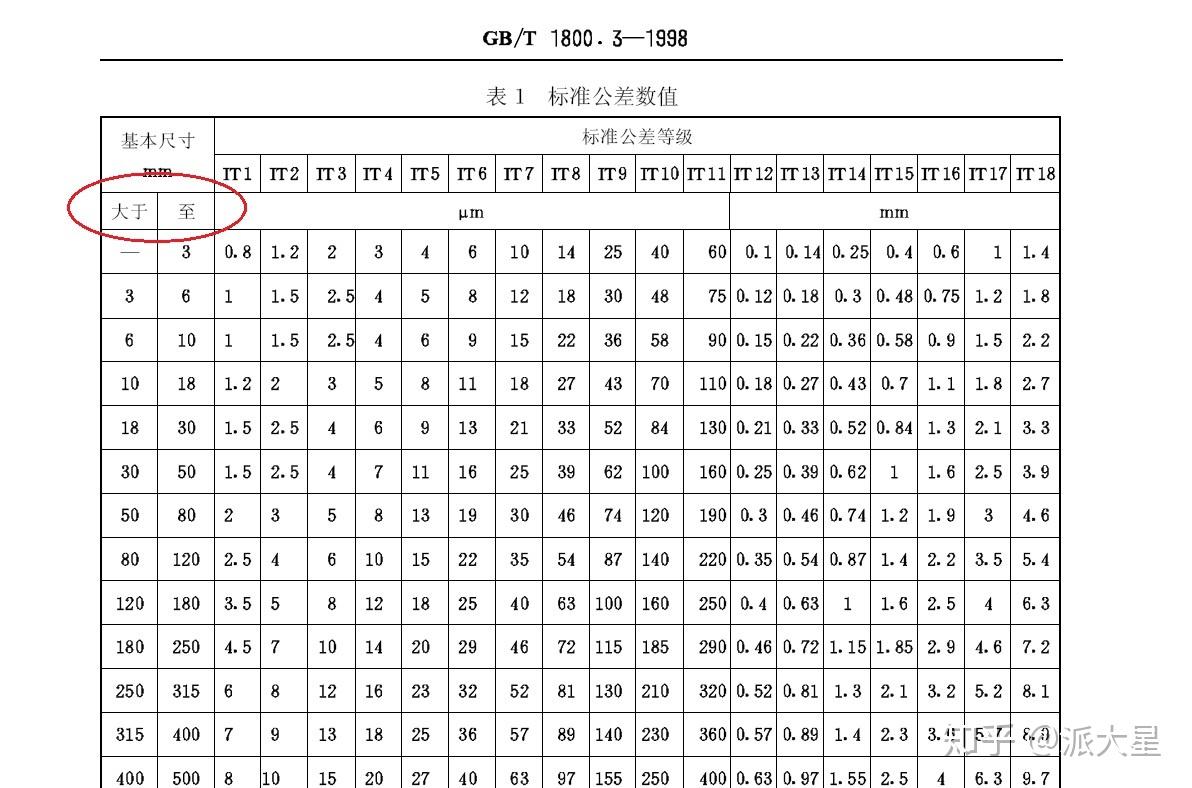 尺寸公差配合与装配方法