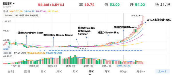 远程协作在海外 Slack Zoom全军出击 知乎