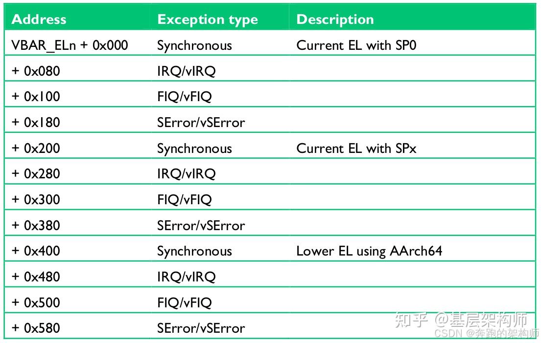 [V-11][A-33]ARMv8/v9-GIC-中断虚拟化架构与工作原理 - 知乎
