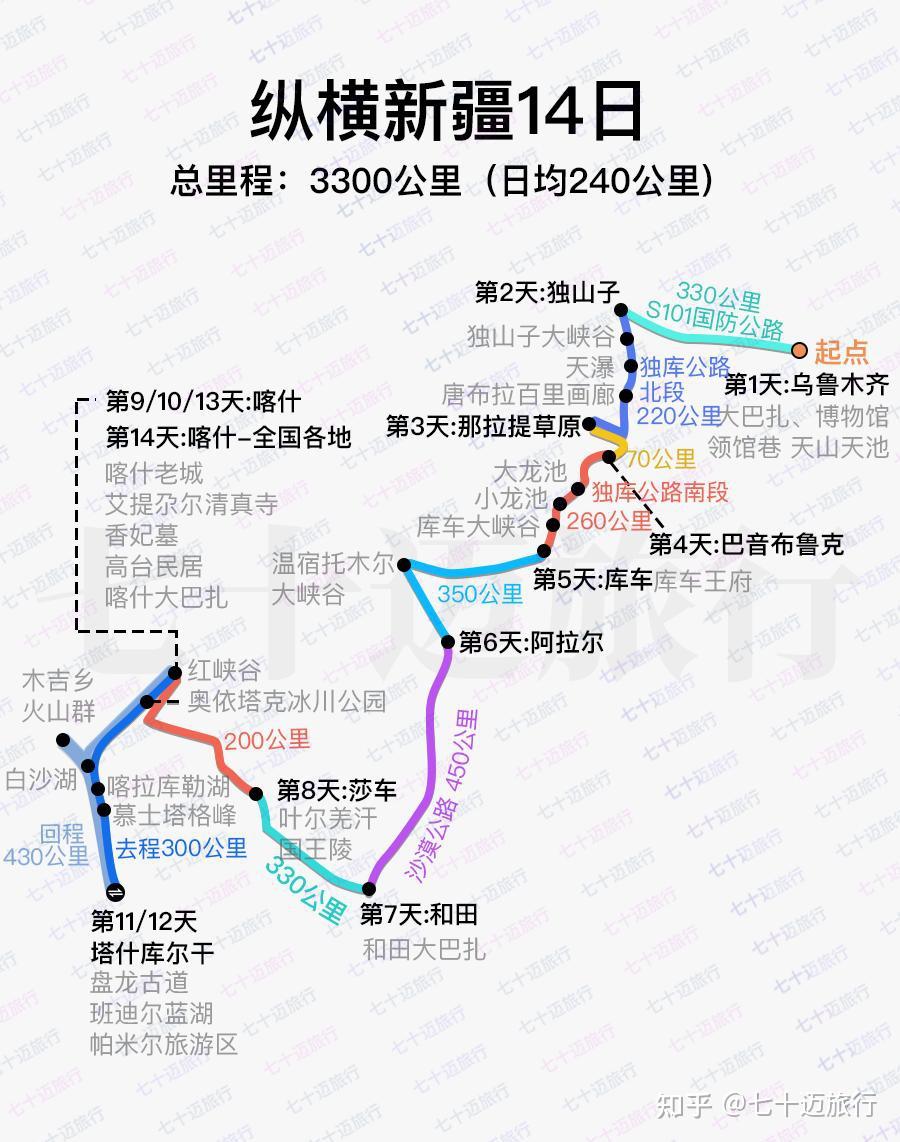 独库公路6月10日通车,2022年最新路线及攻略拿走不谢