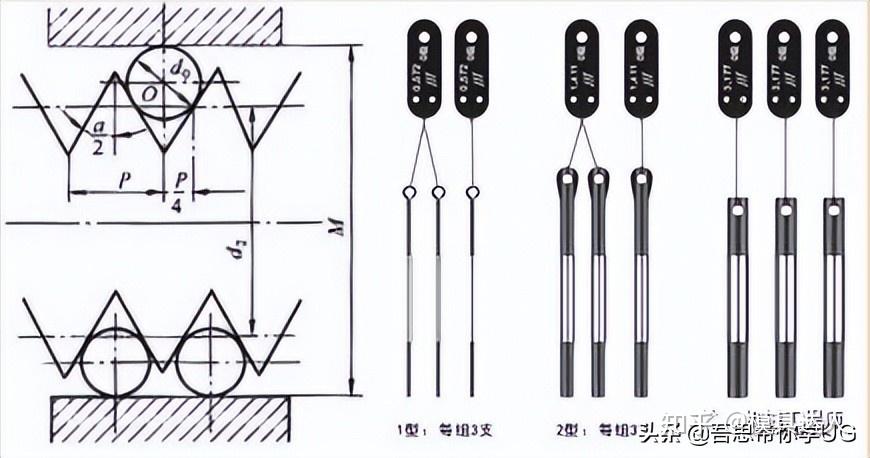 螺纹钢测量方法图解图片