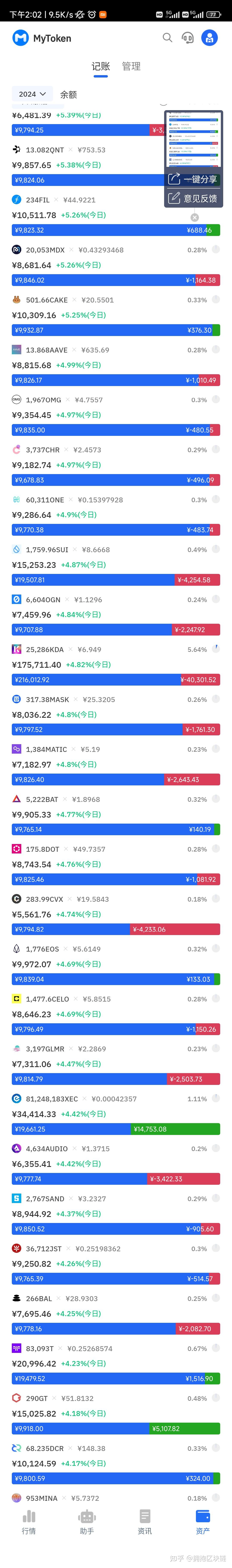 第二十二期2024年记录炒币历程,看能否改变人生(前天跌惨了,总投资306