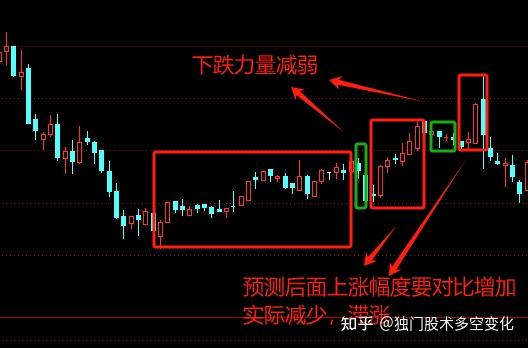 上涨力量减弱(滞涨)原理 - 知乎