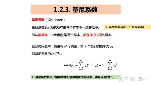 决策树（ID3、C4.5、CART）的原理、Python实现、Sklearn可视化和应用 - 知乎