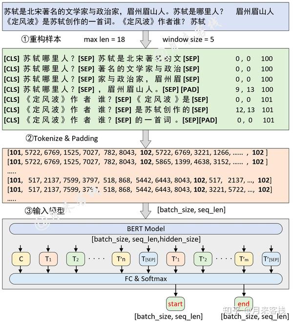 从原理到实战6个实例带你步步走进bert 知乎