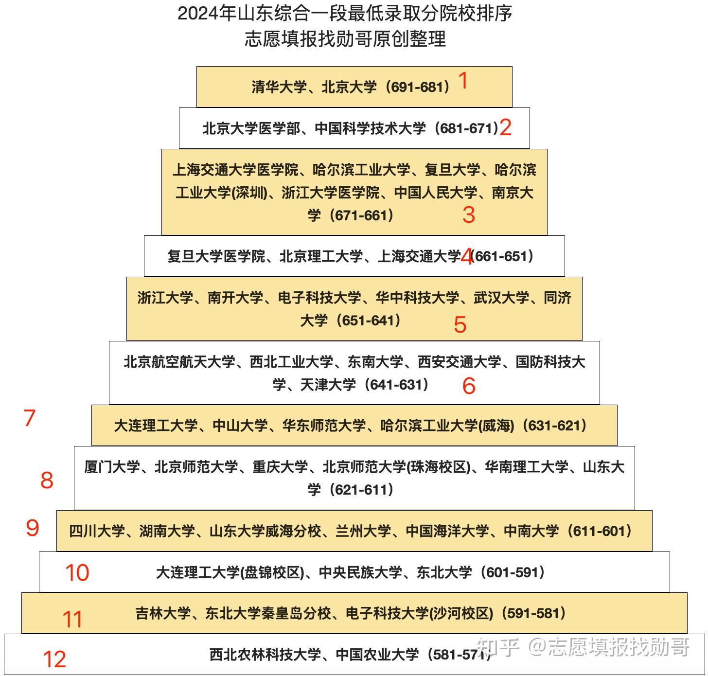 985大学排名分类图图片