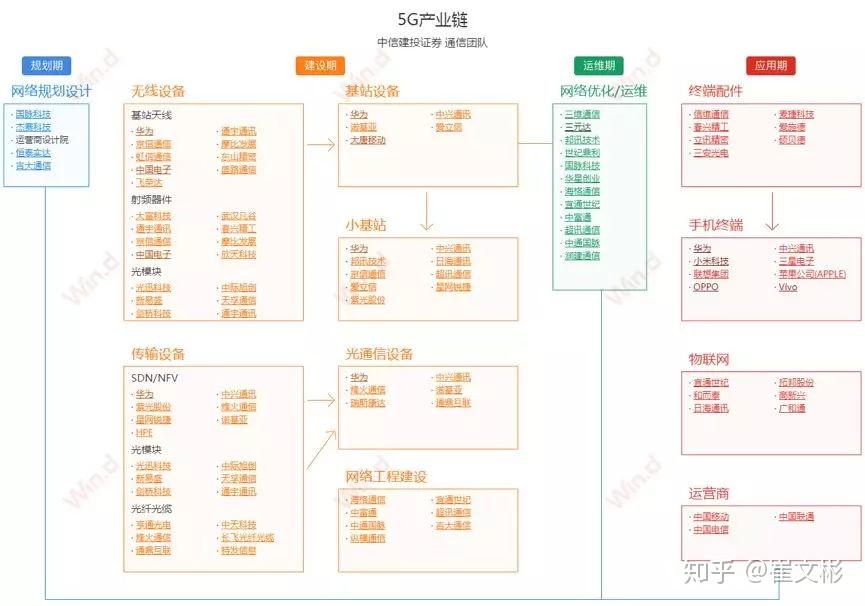 国内50个热点行业的产业链全景图，带你看懂产业结构! - 知乎