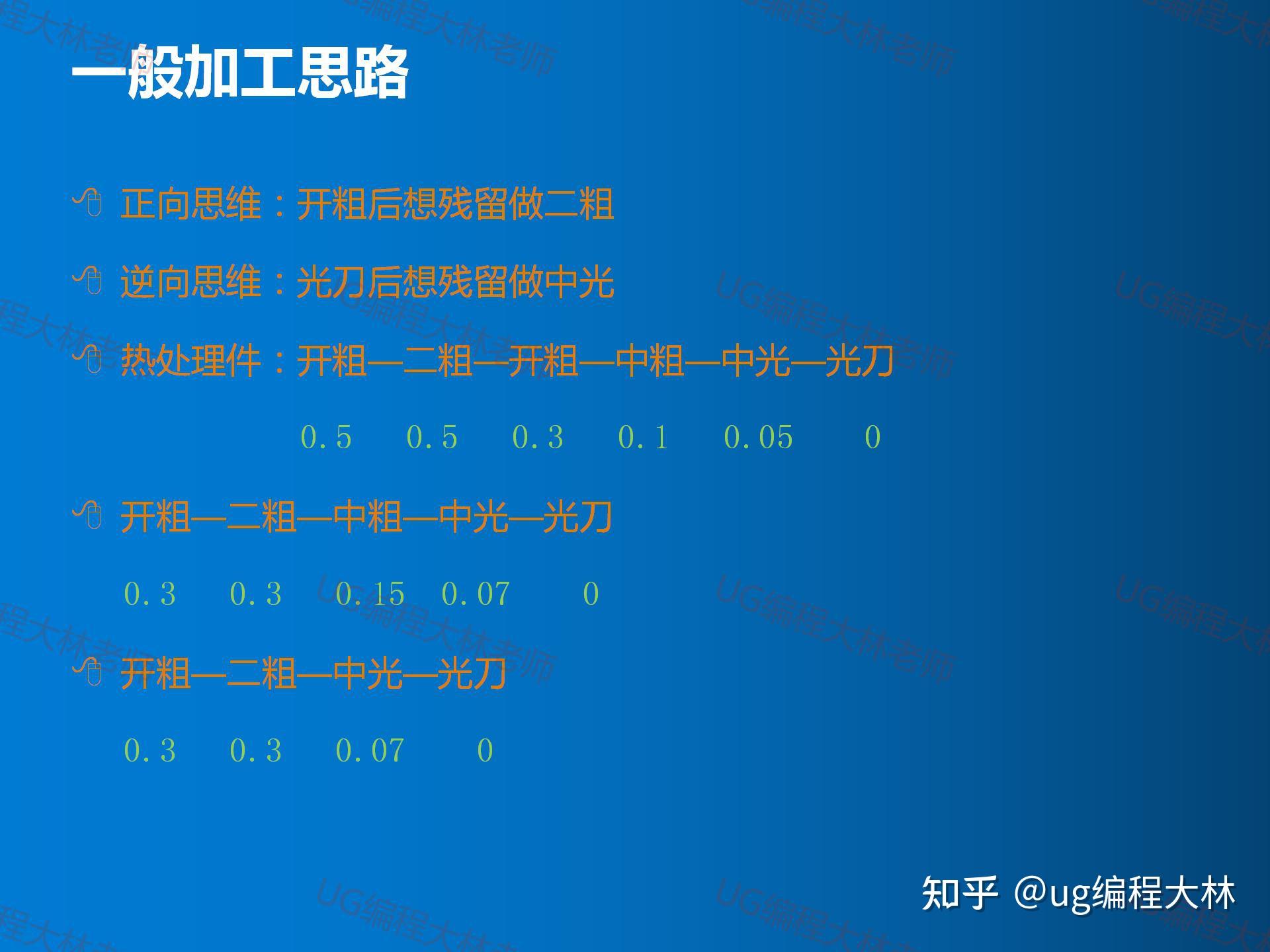 模仁工艺流程了解多少?一张图让你思路清晰... - 知乎