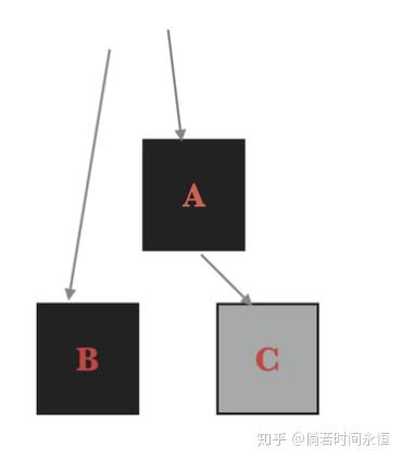 从V8的垃圾回收看JVM和GO的GC 从V8的垃圾回收看JVM和GO的GC