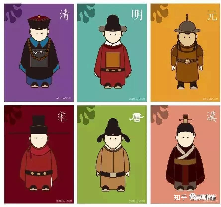 中国历代取名 - 知乎