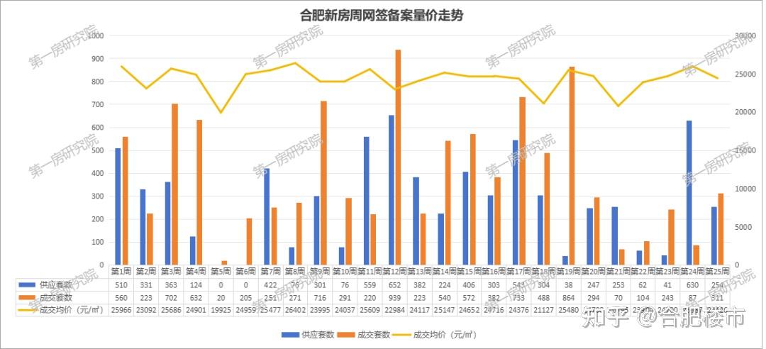 成交量暴涨257%!合肥新房价格…… - 知乎